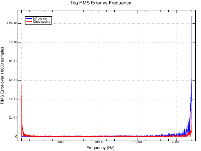 rms_error_vs_freq.png