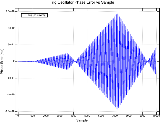 trig_phase_error_vs_sample.png